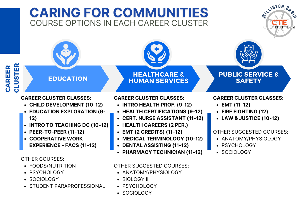 Caring for Communities