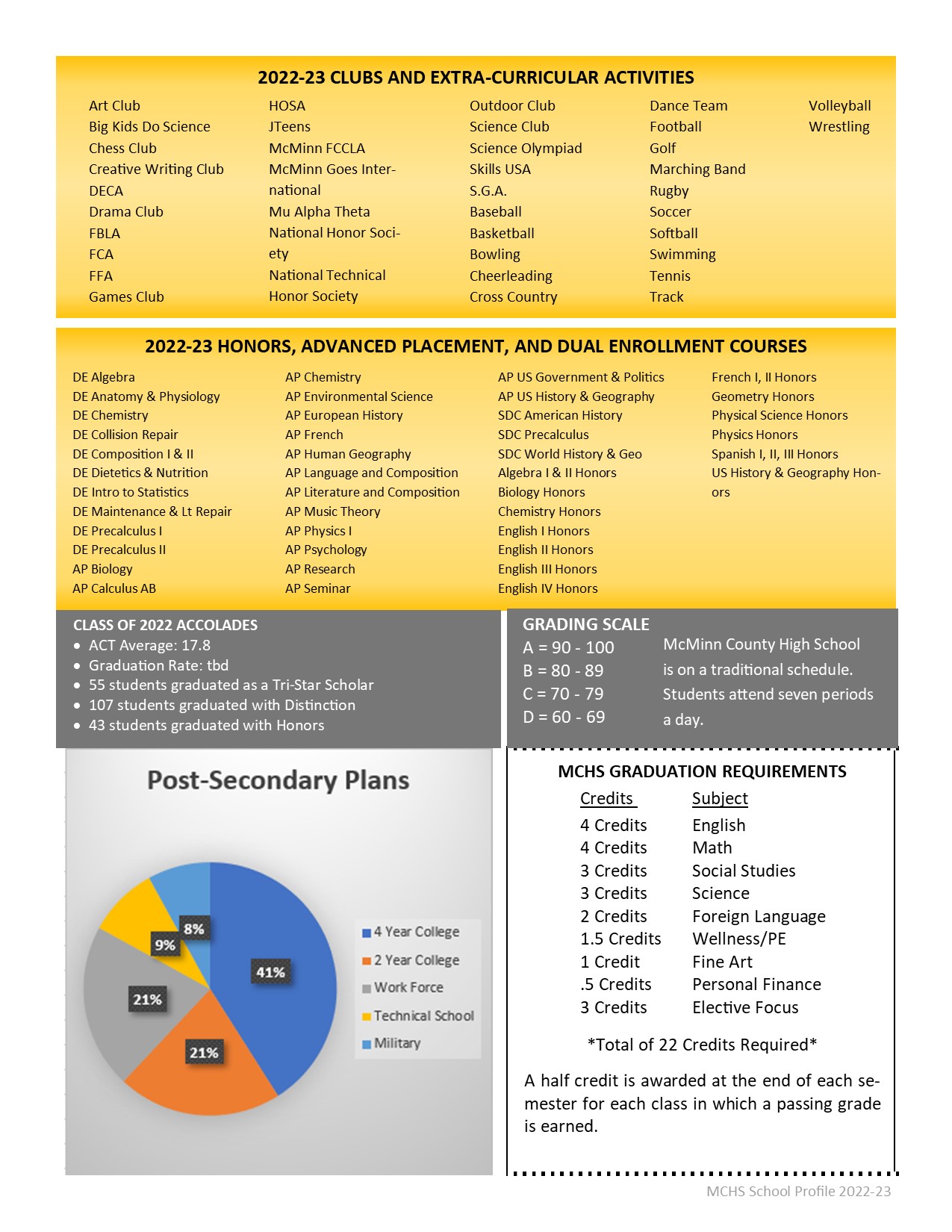 MCHS School Profile