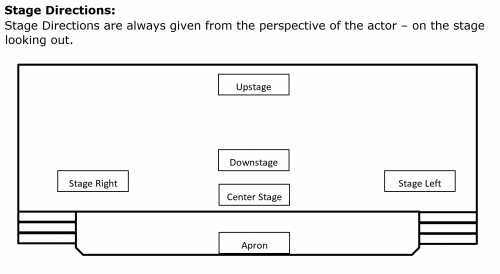 Stage Directions