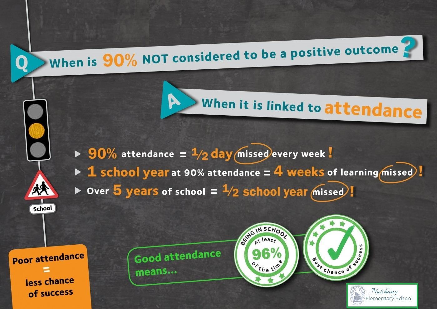 Attendance Facts - English