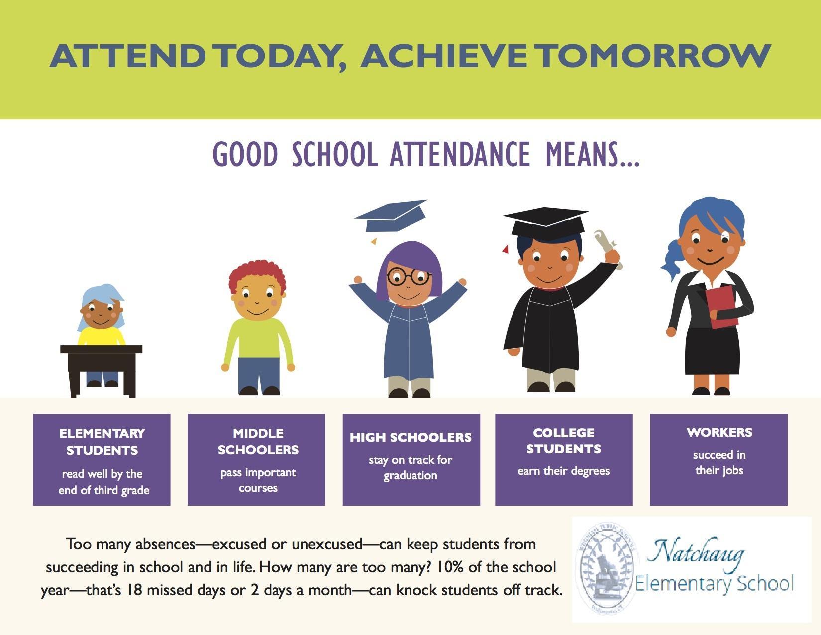 Attendance Today, Achieve Tomorrow