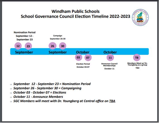 School Governance Council timeline
