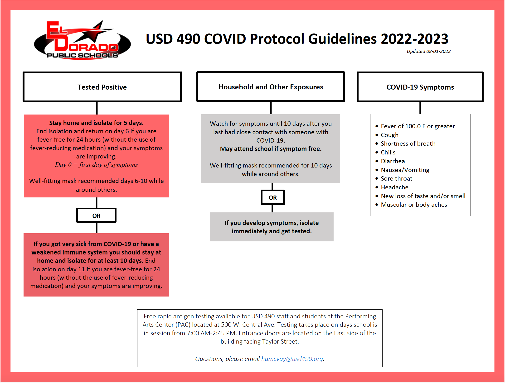 COVID Protocol Guidelines 08-22