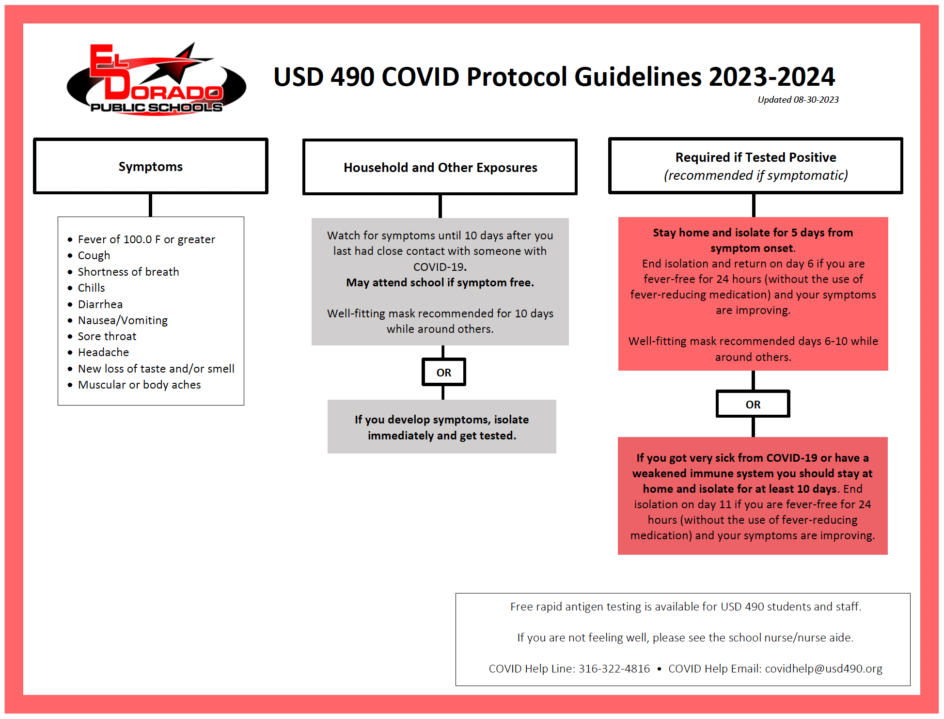 COVID Protocol