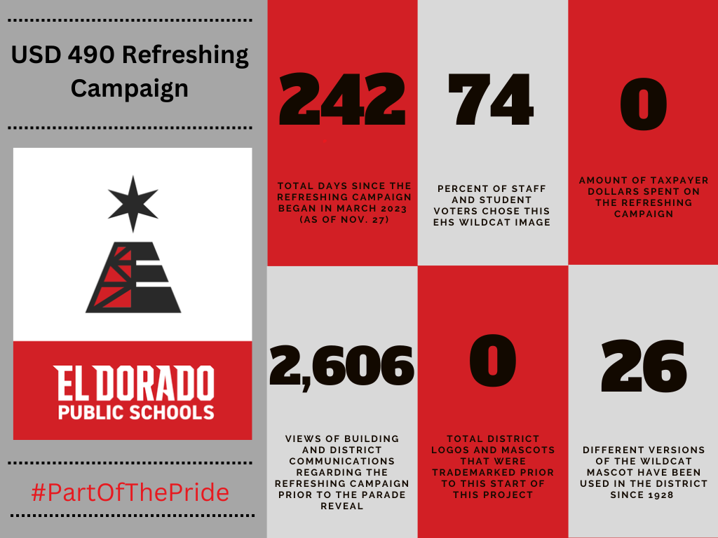 Refreshing Campaign by the numbers