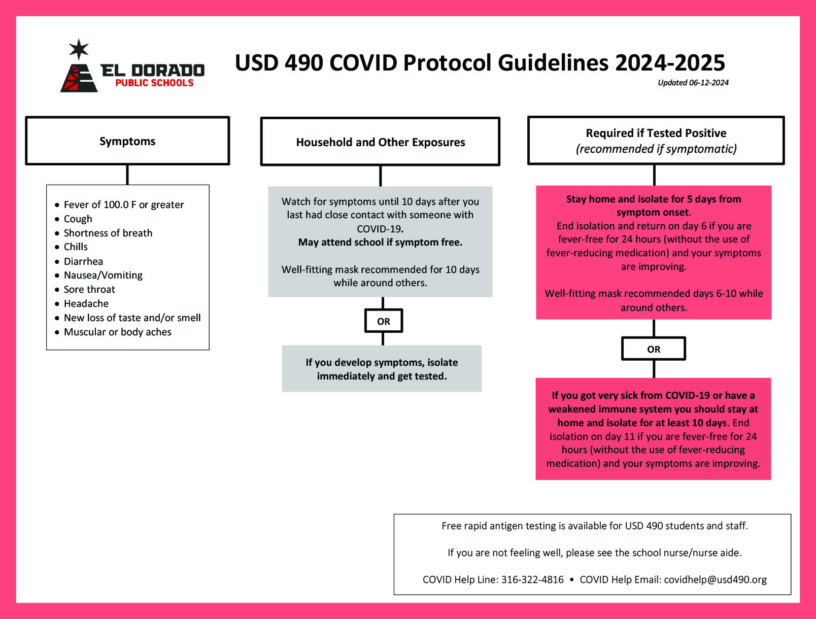 COVID Protocol