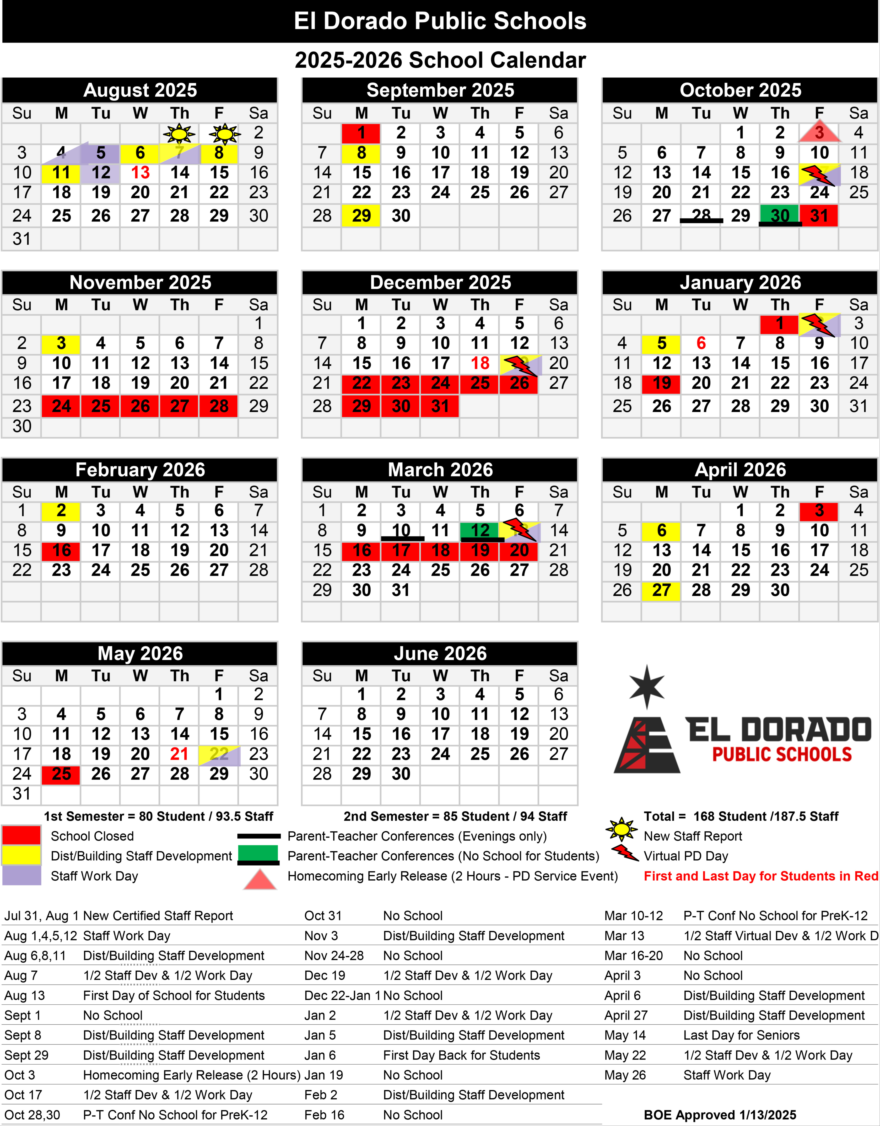 This is a 12-month academic calendar for El Dorado Public Schools, covering August 2025 through June 2026. Each month is shown as a traditional calendar grid. Dates are color-coded with a legend at the bottom of the calendar. Calendar Summary •	1st Semester: 80 Student Days / 93.5 Staff Days •	2nd Semester: 85 Student Days / 94 Staff Days •	Total: 168 Student Days / 187.5 Staff Days Important Dates by Month: August 2025 •	Aug 1, 4, 5, 12: Staff Work Day (purple) •	Aug 6, 8, 11: District/Building Staff Development (yellow) •	Aug 7: Half Staff Development / Half Work Day •	Aug 13: First Day for Students (red text) September 2025 •	Sept 1: No School (red) •	Sept 8, 29: District/Building Staff Development (yellow) October 2025 •	Oct 3: Homecoming Early Release (red triangle) •	Oct 17: Half Staff Development / Half Work Day •	Oct 28, 30: Parent-Teacher Conferences (Green Bar: No School for PreK–12) •	Oct 31: No School (red) November 2025 •	Nov 3: District/Building Staff Development •	Nov 24–28: No School December 2025 •	Dec 19: Half Staff Development / Half Work Day •	Dec 22–31: No School January 2026 •	Jan 1: No School •	Jan 2: Half Staff Development / Half Work Day •	Jan 5: District/Building Staff Development •	Jan 6: Students Return •	Jan 19: No School February 2026 •	Feb 2: District/Building Staff Development •	Feb 16: No School March 2026 •	Mar 10–12: Parent-Teacher Conferences (Green Bar: No School for PreK–12) •	Mar 13: Half Virtual PD / Half Work Day •	Mar 16–20: No School April 2026 •	Apr 3: No School •	Apr 6, 27: District/Building Staff Development May 2026 •	May 14: Last Day for Seniors •	May 22: Half Staff Development / Half Work Day (red text: Last Day for Students) •	May 26: Staff Work Day June 2026 •	No dates marked Approval Date: Calendar was approved by the Board of Education on January 13, 2025.