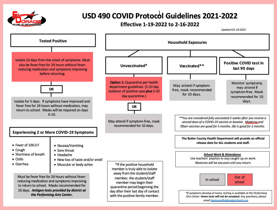 COVID Protocol Guidelines 01_19_22