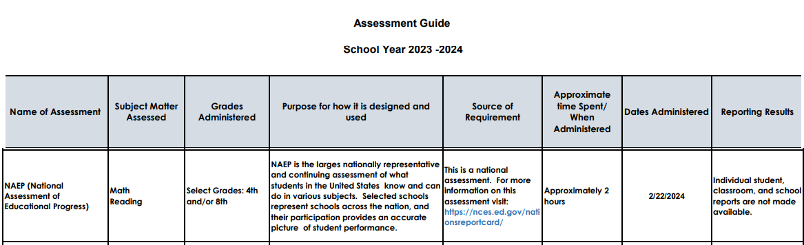 NAEP