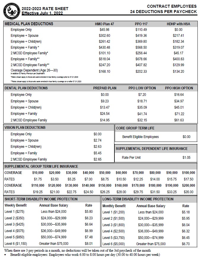 Employee Benefits Highlight Guide and Rates MARTIN COUNTY SCHOOL DISTRICT