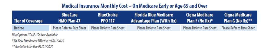 medical insurance monthly cost on medicare early or age 65 and over