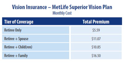 retiree vision insurance monthly cost