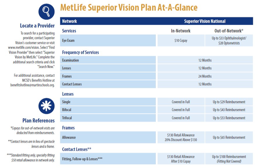 superior vision plan at a glance