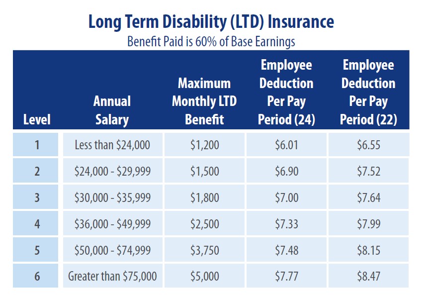LTD Insurance Rates