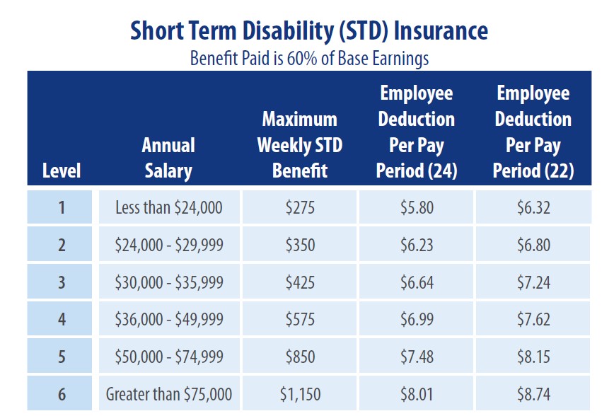 STD Insurance Rates