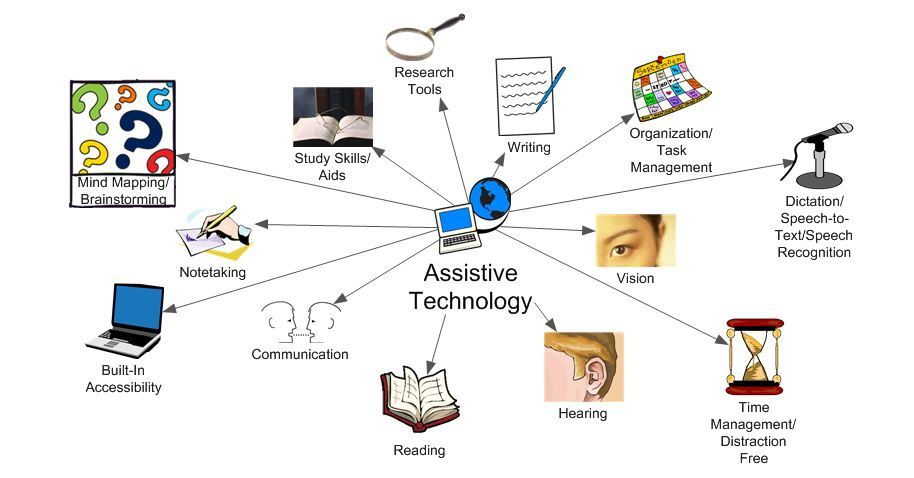 Assistive Technology Map