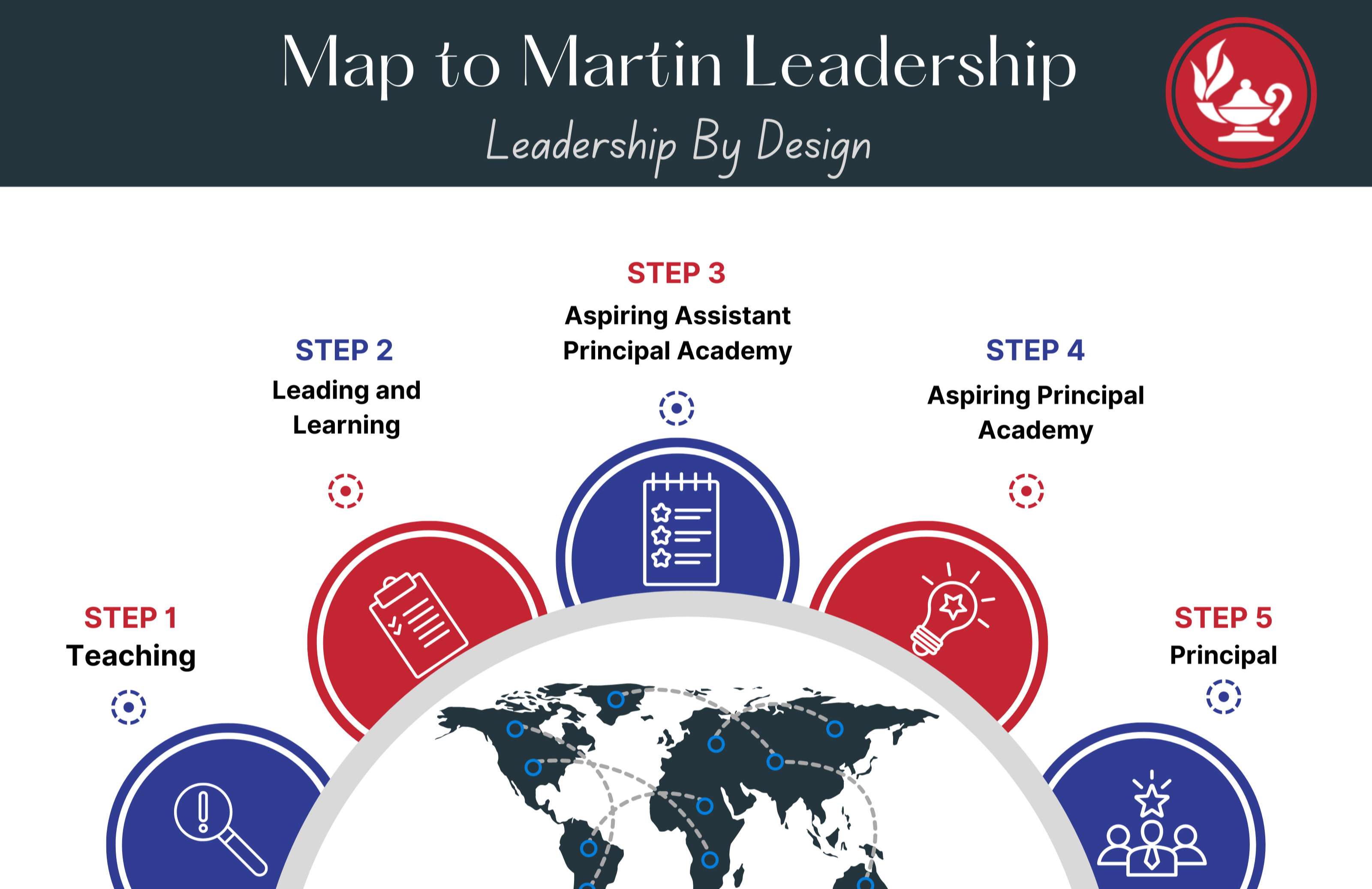 Map to Martin Leadership