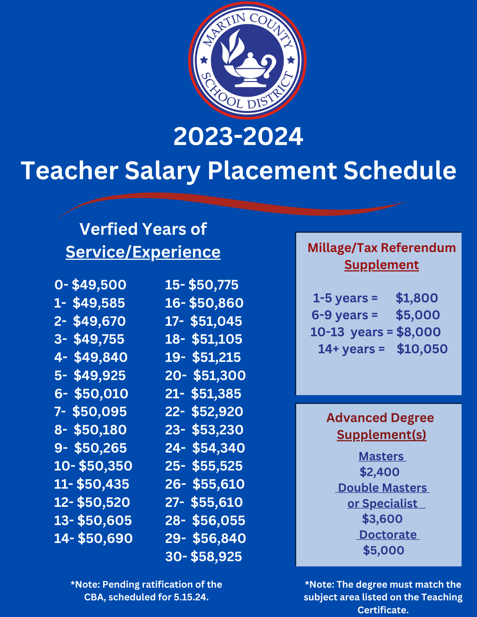 Salary Placement Schedule