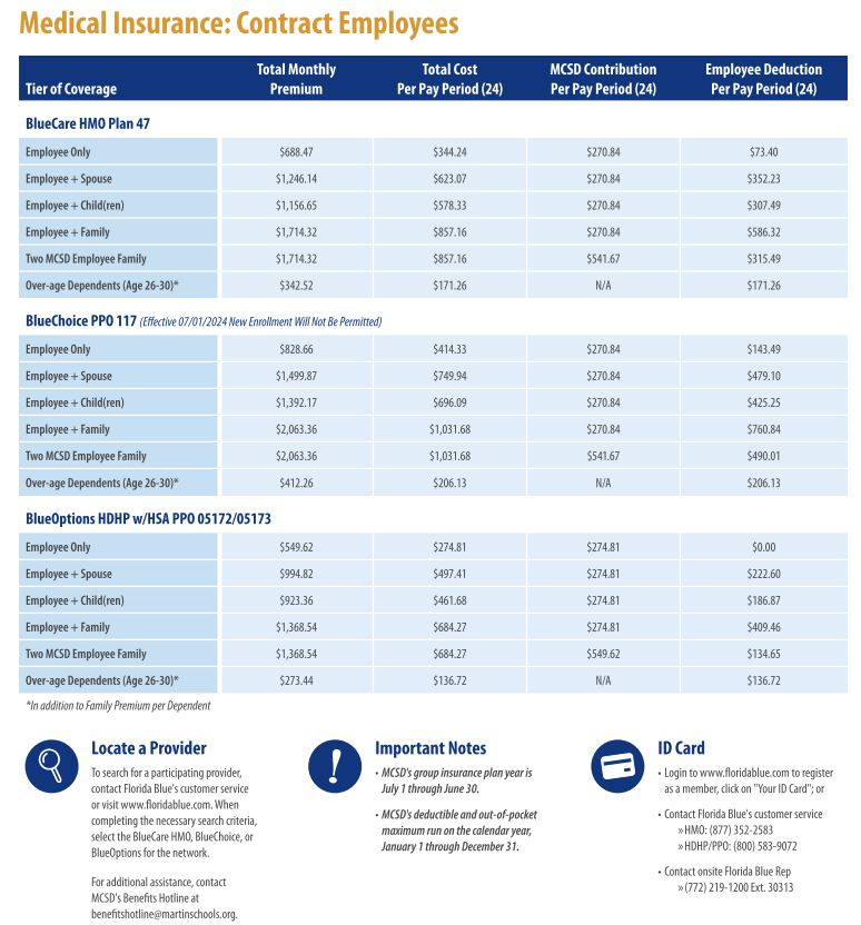 Contract Rates