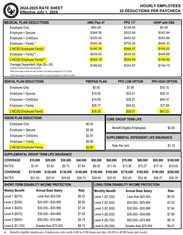 2 EE Family Hourly Rates