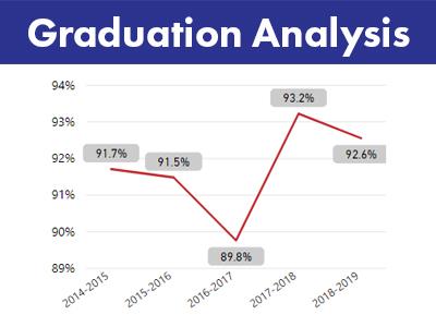Graduation Analysis
