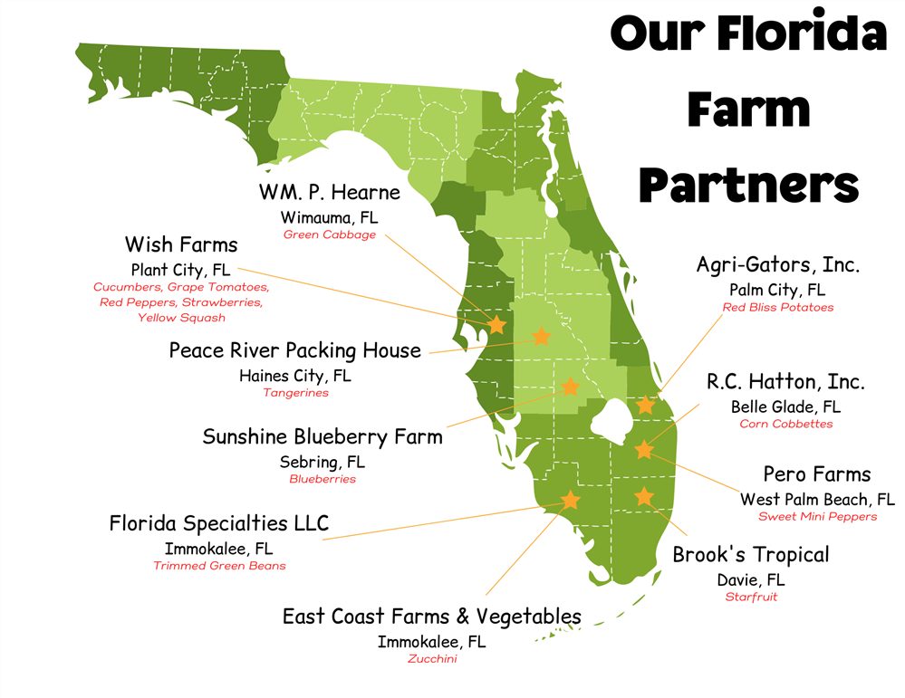 Our Florida Farm Partners