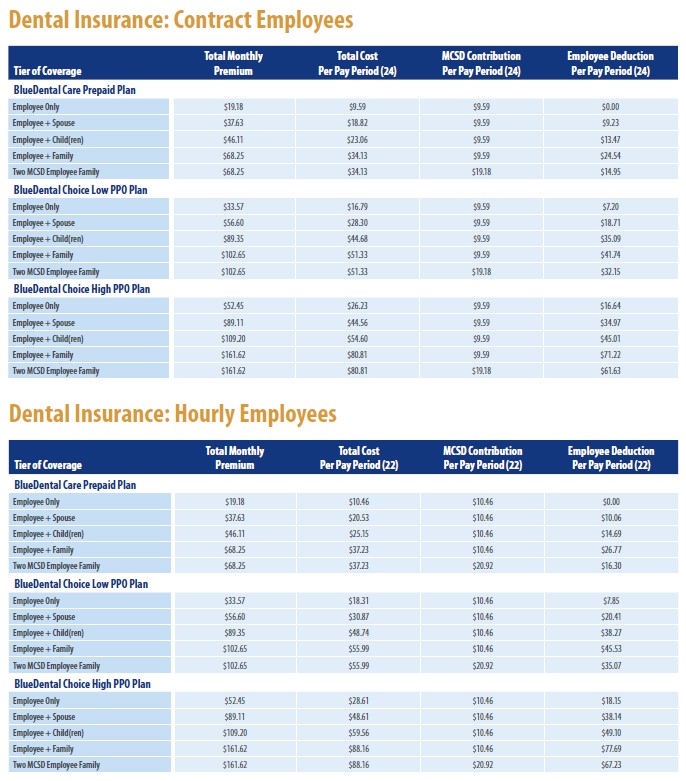 25 Dental Rates
