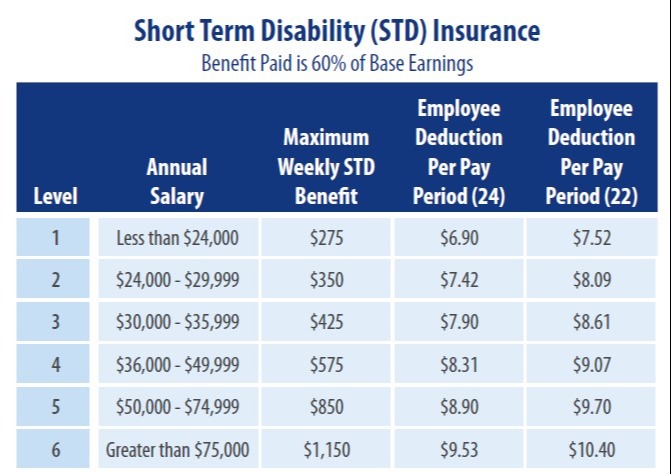 STD Insurance Rates