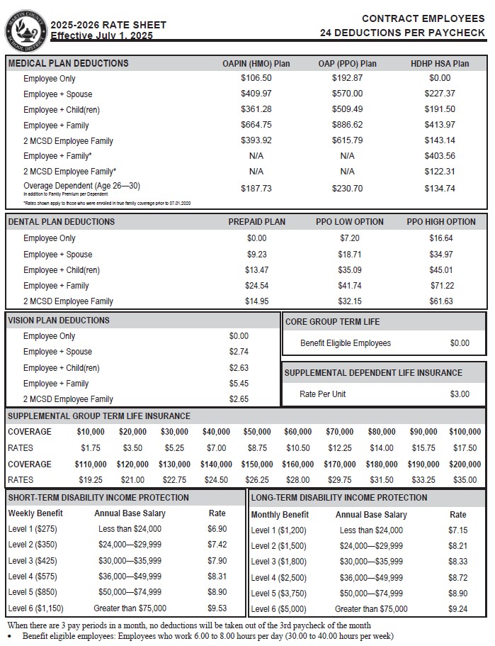 Contract Rates