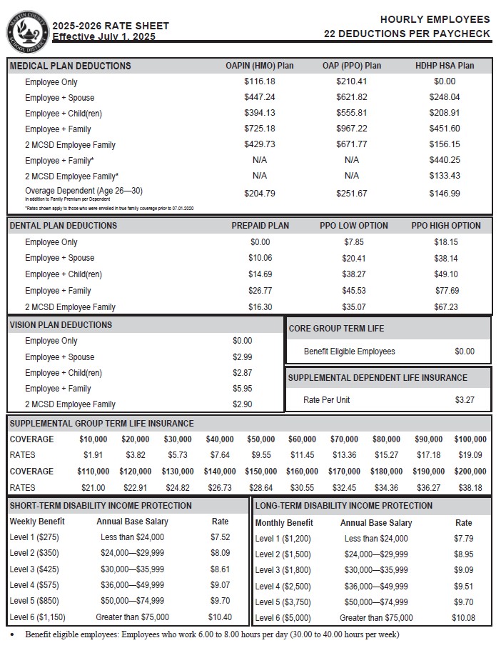 Hourly Rate sheet