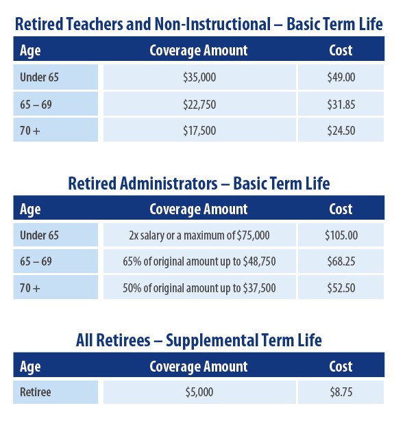 retiree life