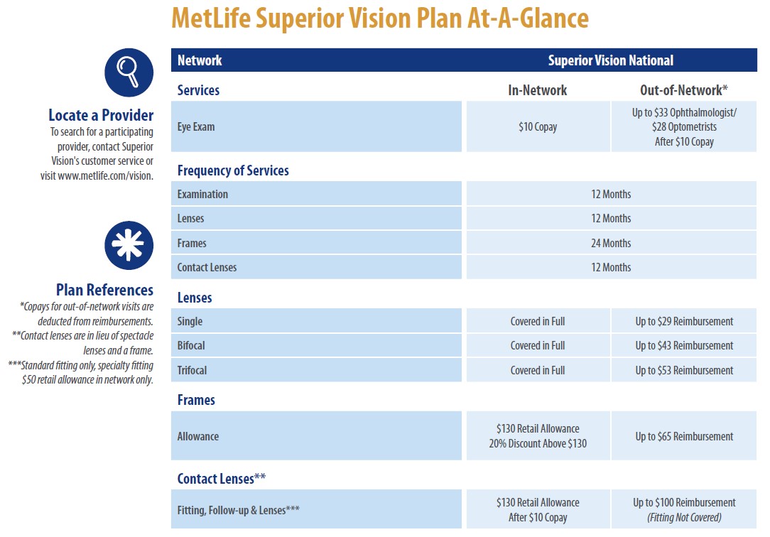 retiree vision plan