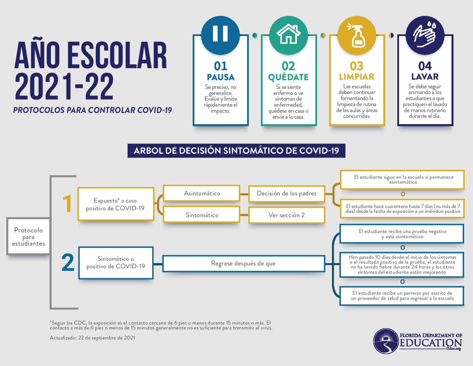 FDOH Quarantine Decision Tree- Spanish - September 2021