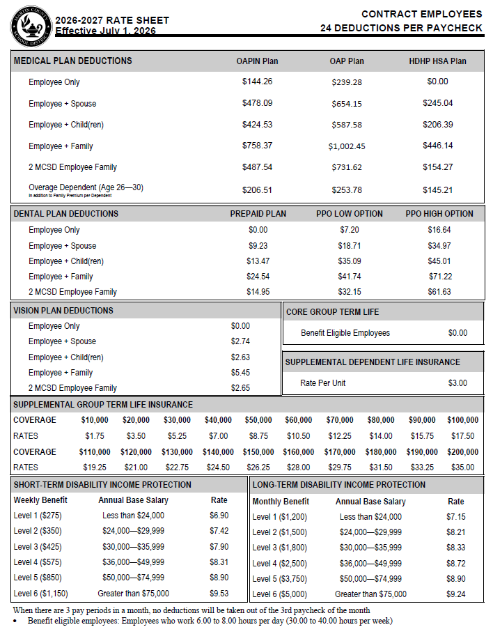 26-27 contract rates