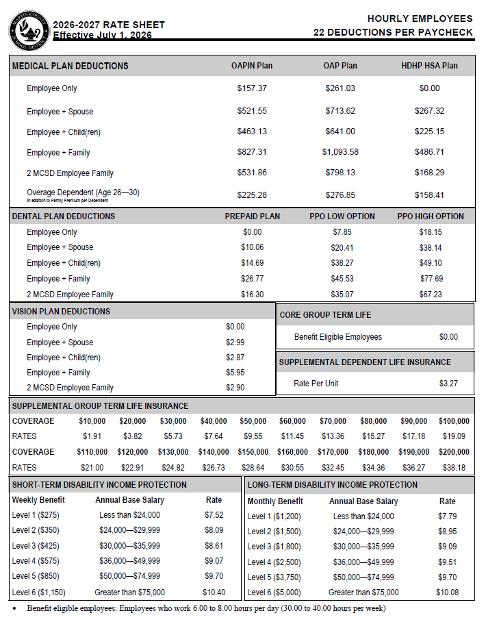26-27 hourly rates