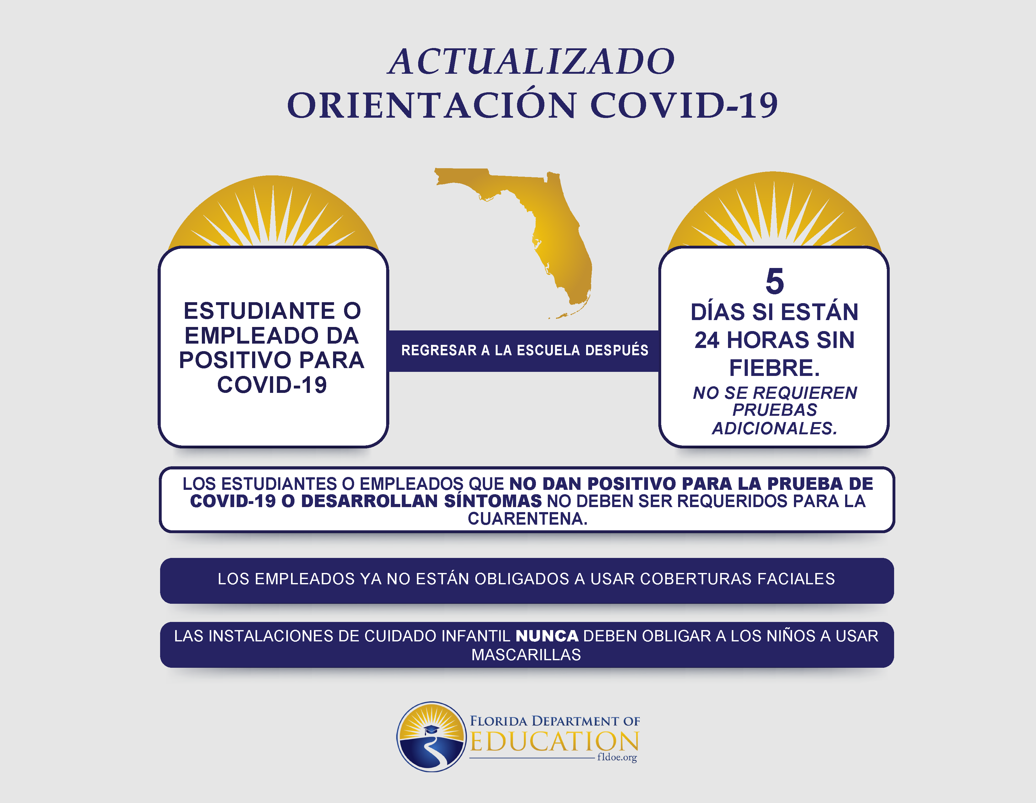 Spanish guidance