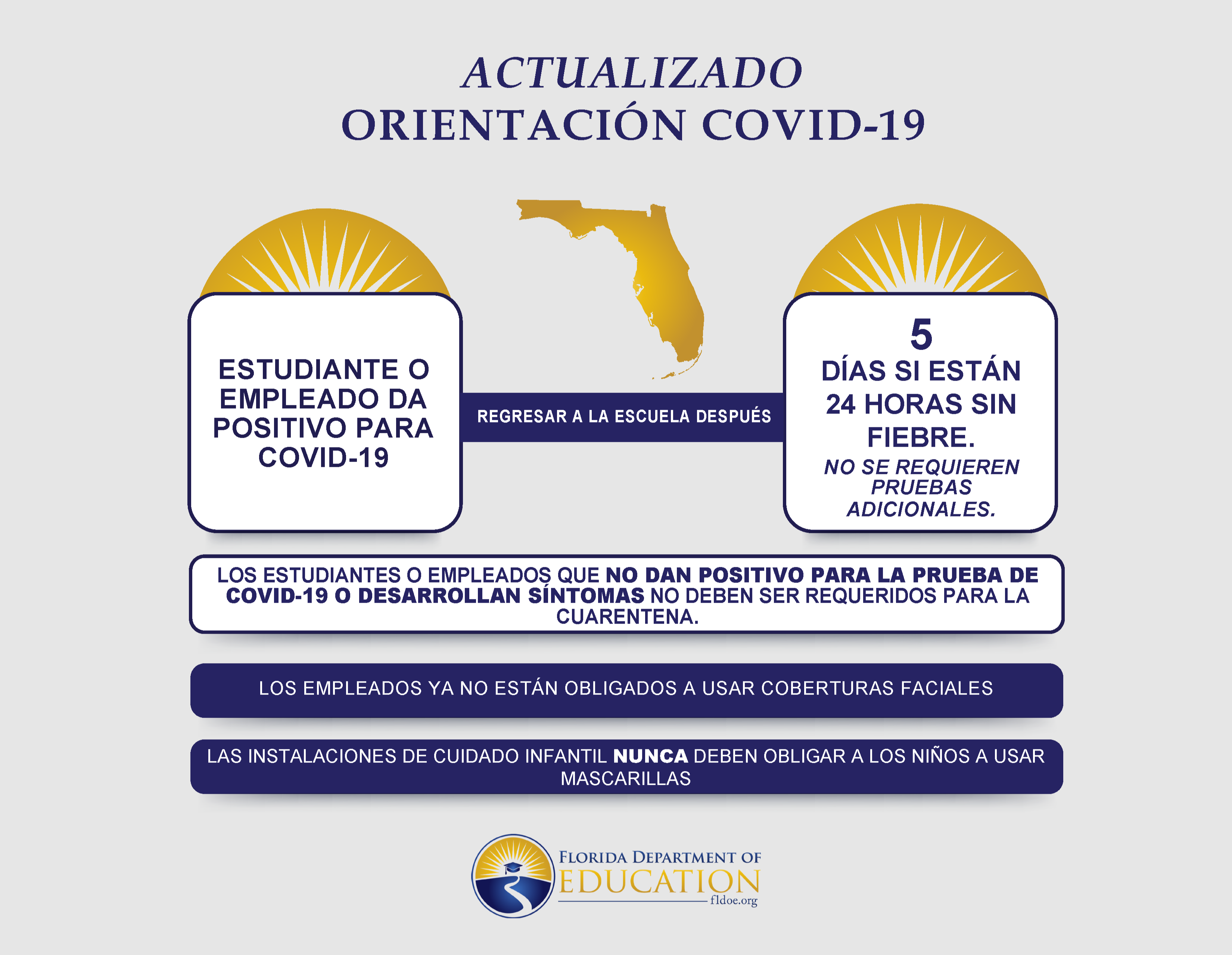 FDOH Quarantine Decision Tree - Spanish - September 2021