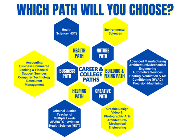 Which path will you choose?