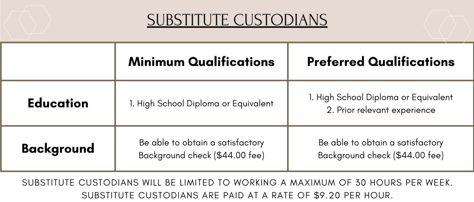 sub custodian qualifications