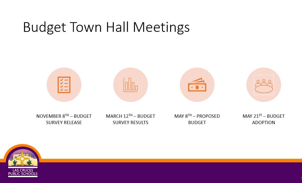 Budget Town Hall Meetings