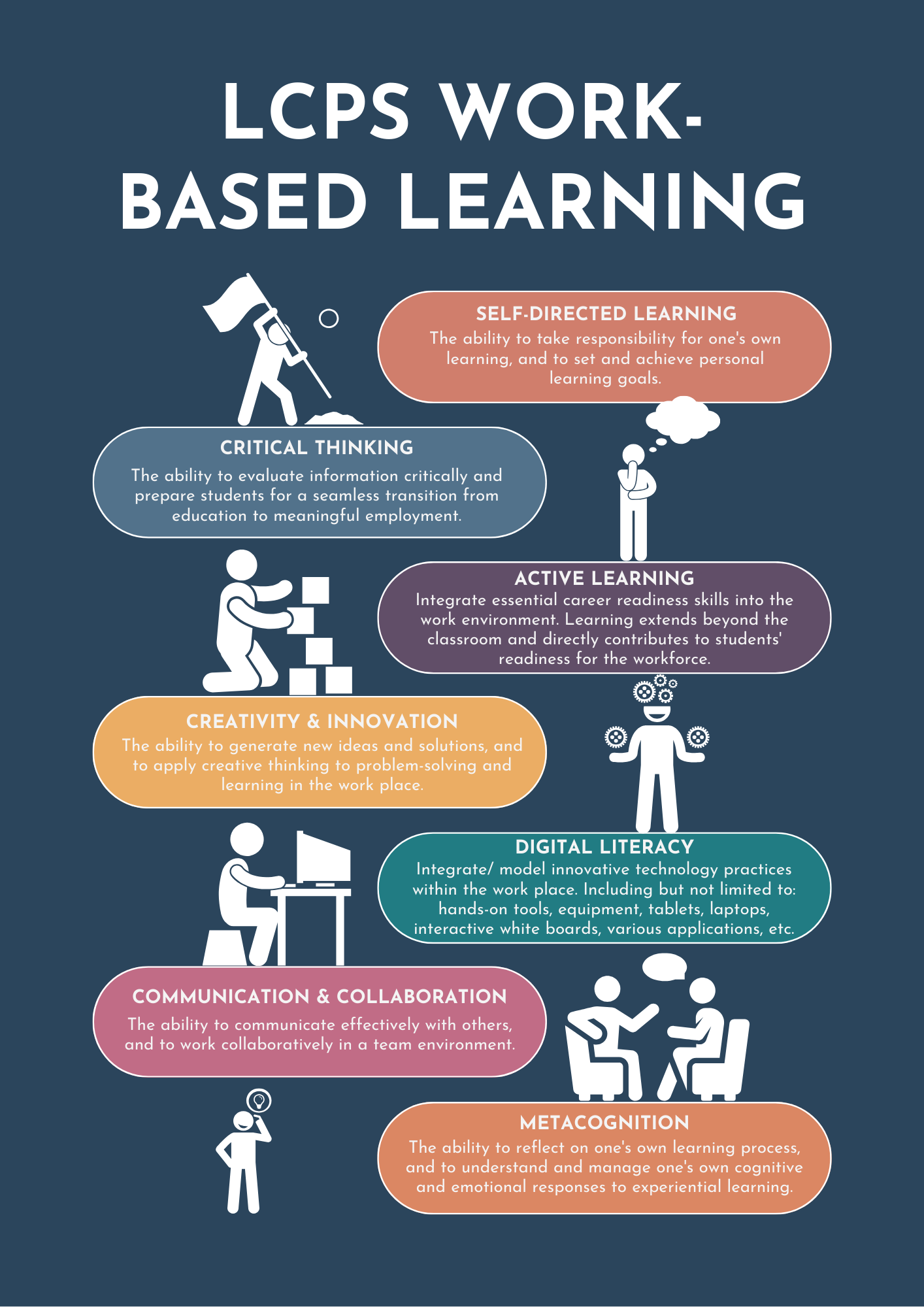 LCPS Work Based Learning 
