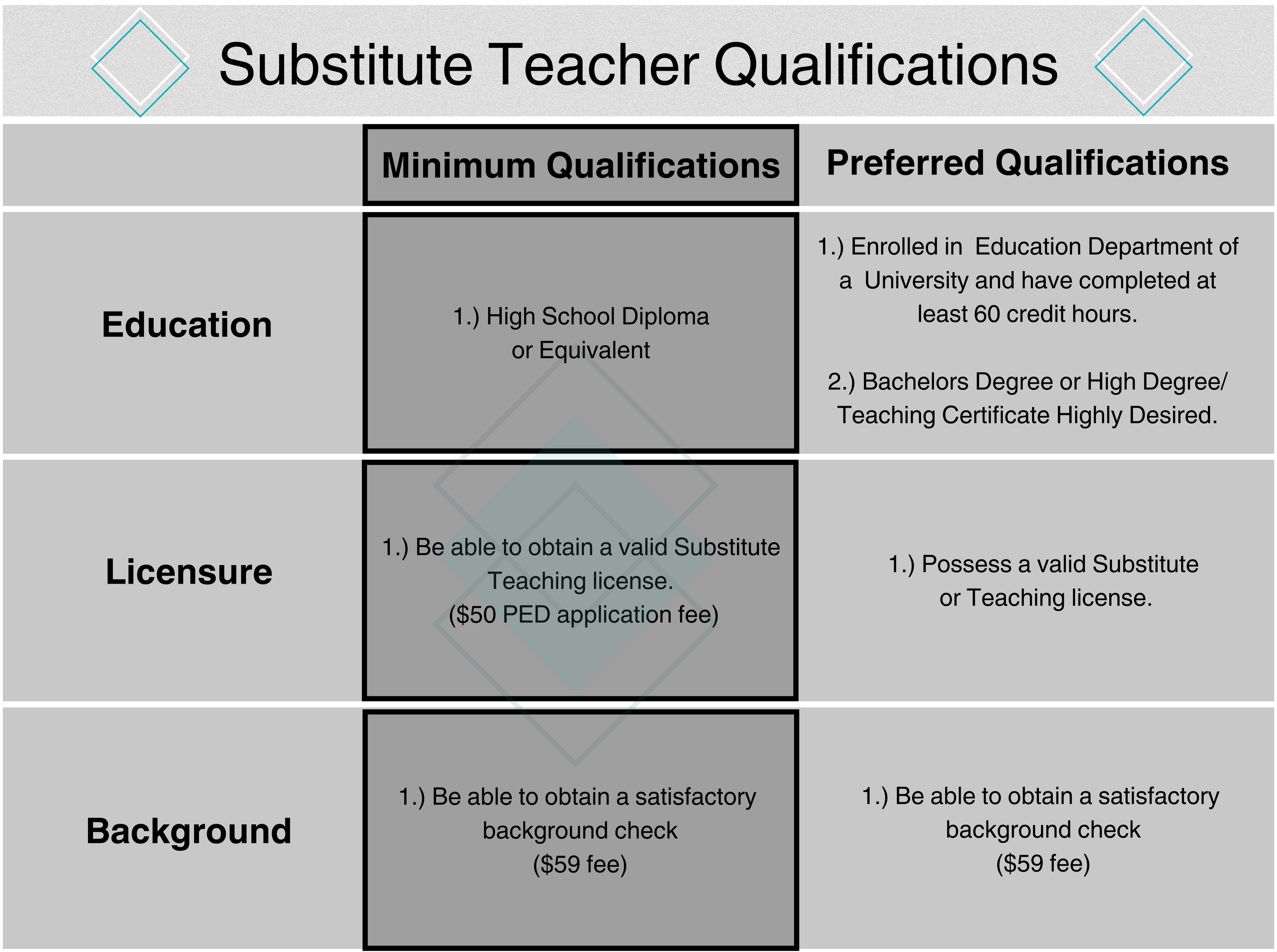 SUBSTITUTE TEACHER/EA QUALIFICATIONS