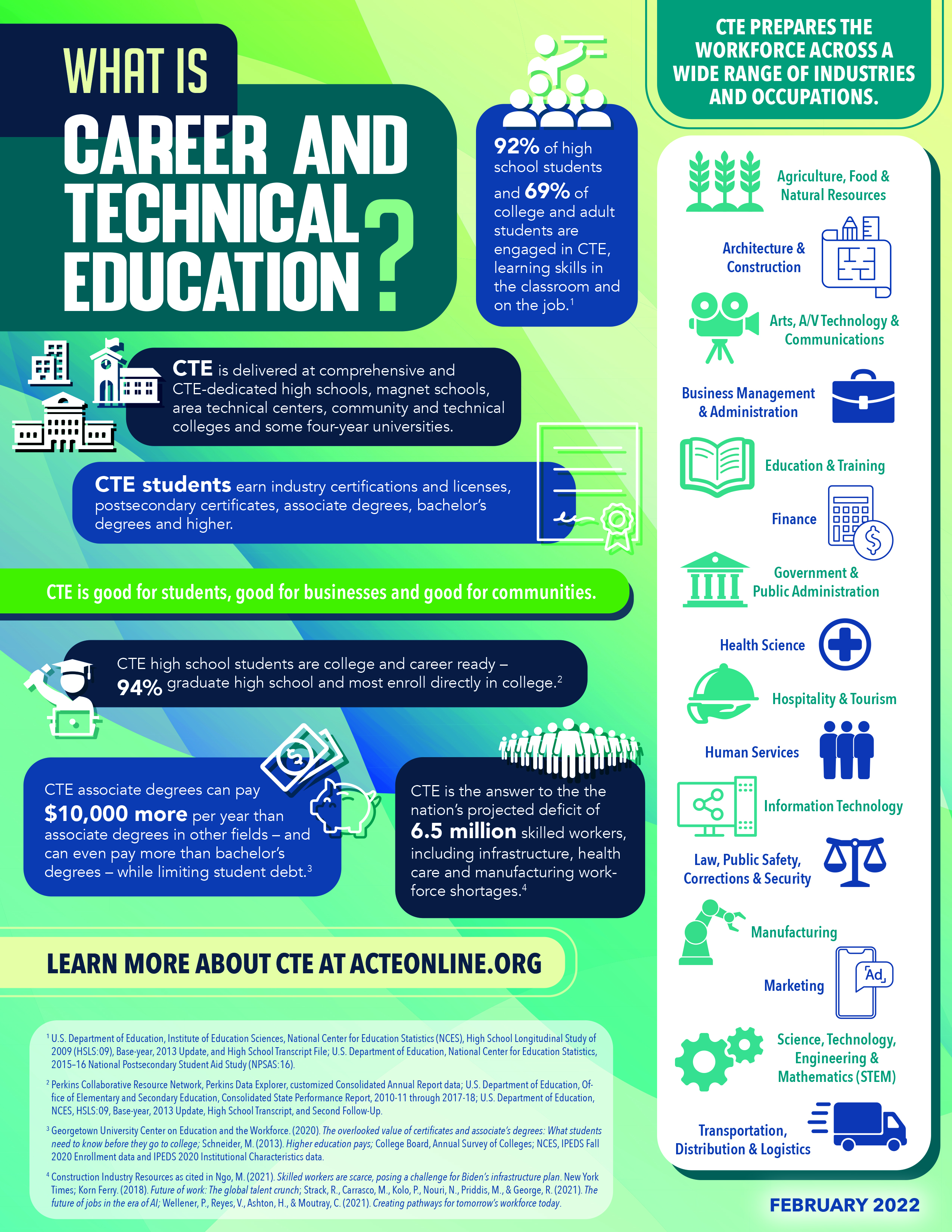 cte-info