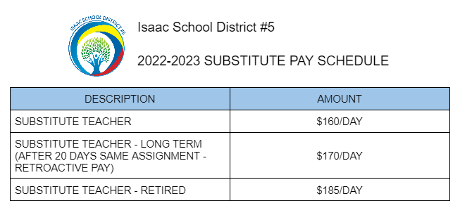 Substitute Pay 22/23