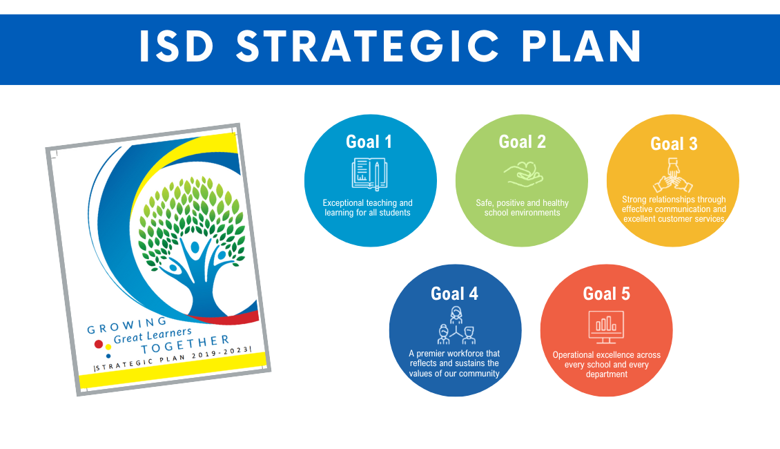ISD Strategic Plan Goal 1, exceptional teaching and learning for all students, Goal 2, safe, positive and healthy school environments, Goal 3, strong relationships through effective communication and excellent customer service, Goal 4, a premier workforce that reflects and sustains the values of our community, Goal 5, operational excellence across every school and every department