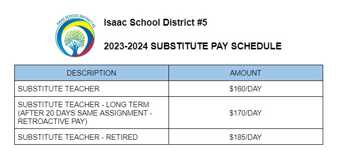 Substitute Pay 23-24