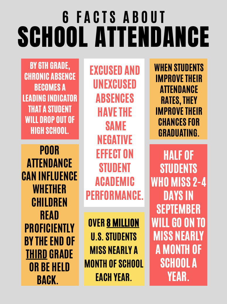 Attendance is Important