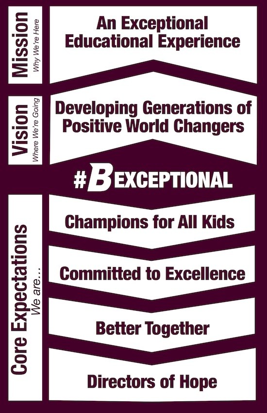 Mission, Core and Values