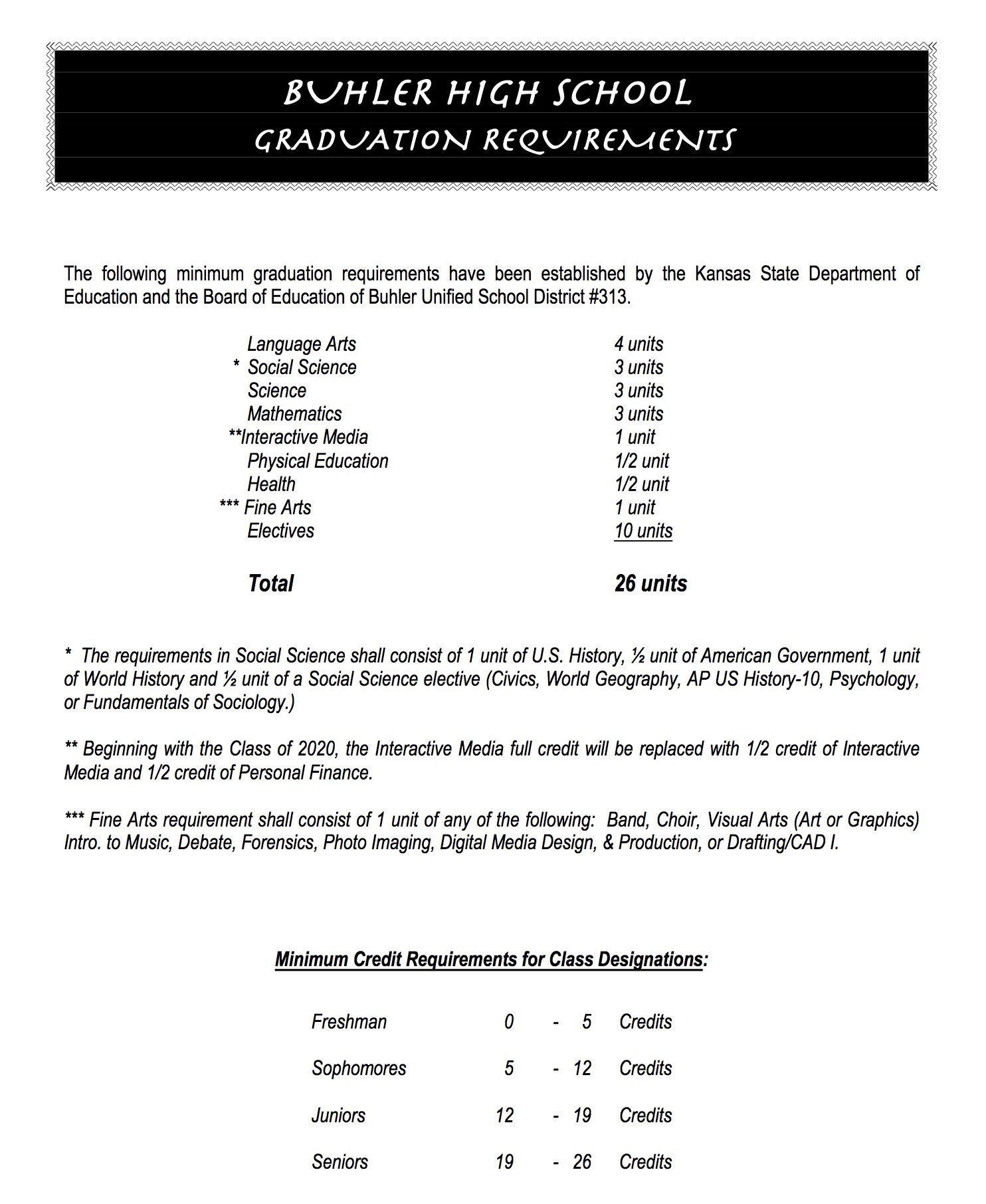 Buhler High School Graduation Requirements
