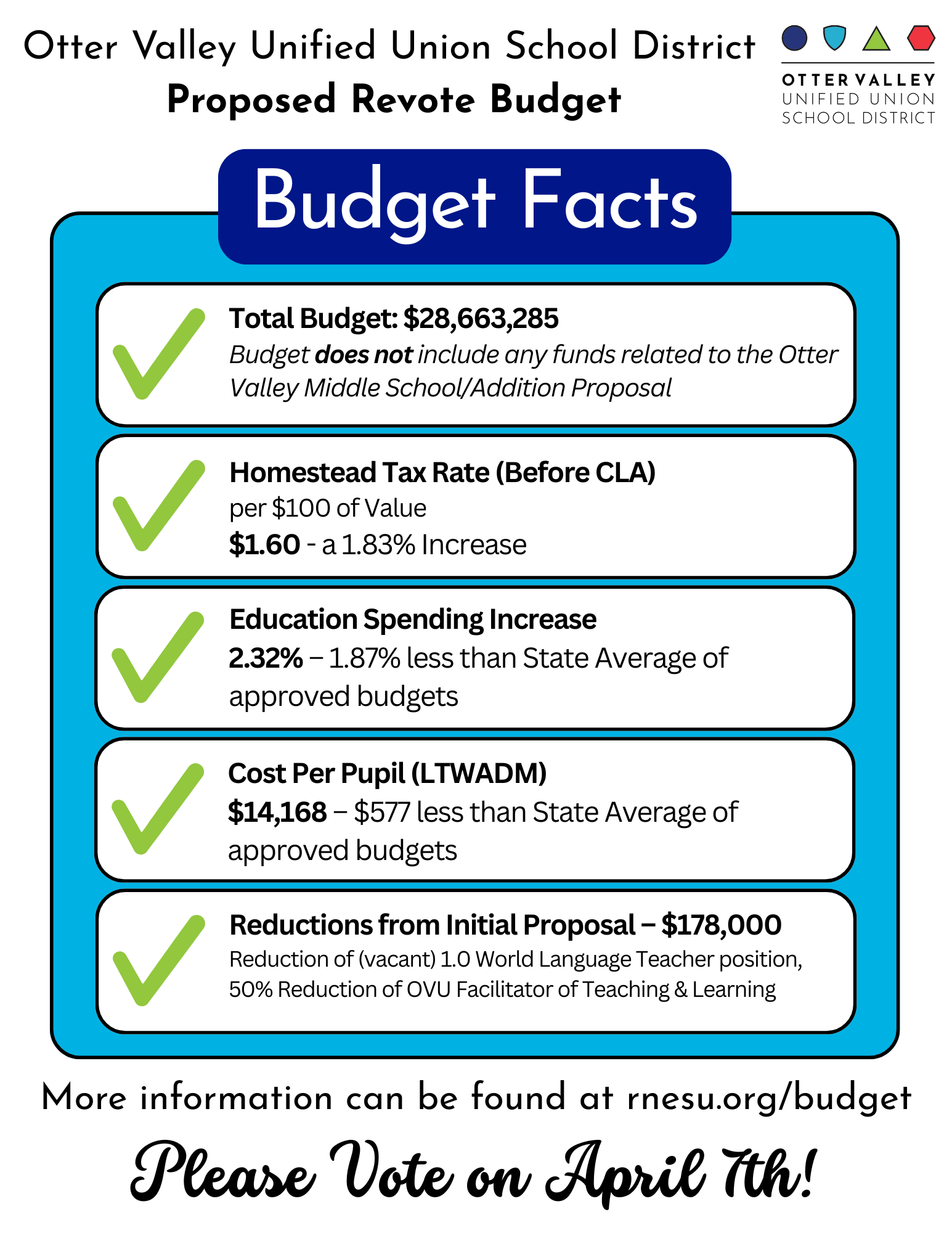 budgeet facts